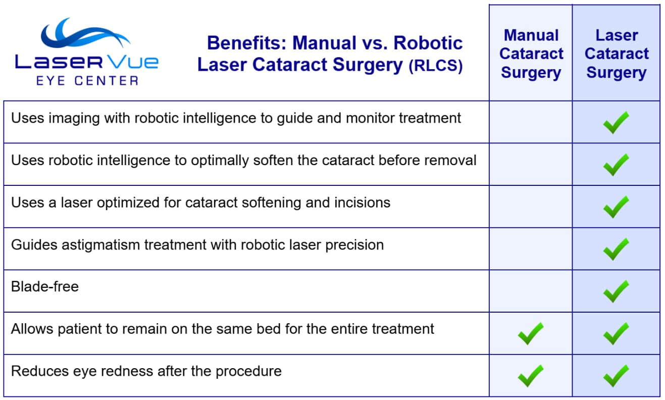 RLCS Robotic Intelligence v Surgeon Expertise Diagram.