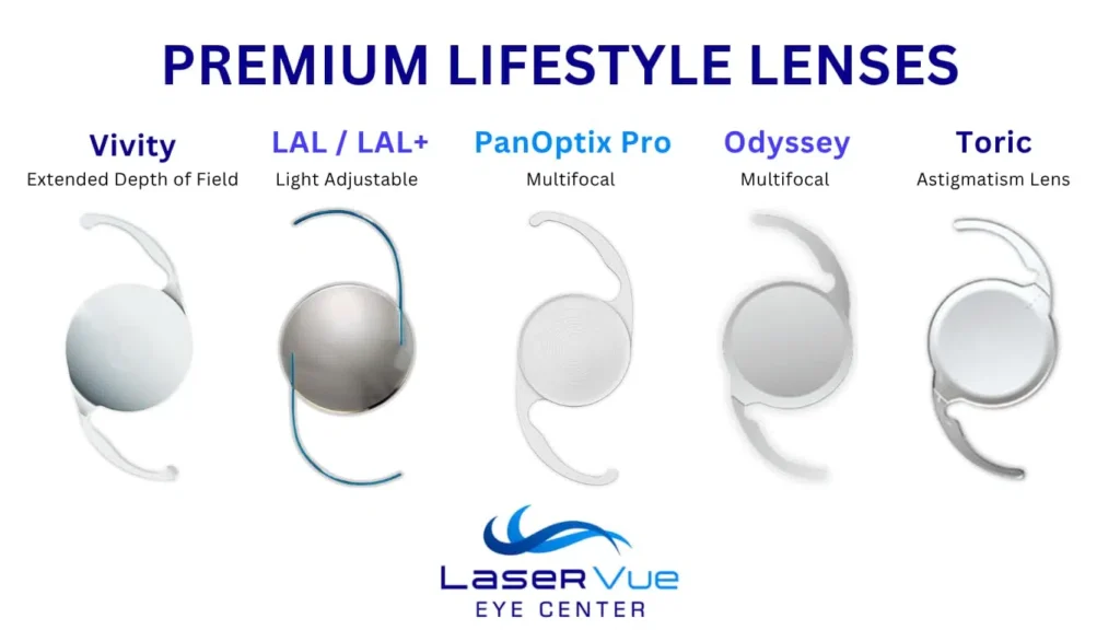LaserVue Lifestyle Lenses WhiteBg.jpg