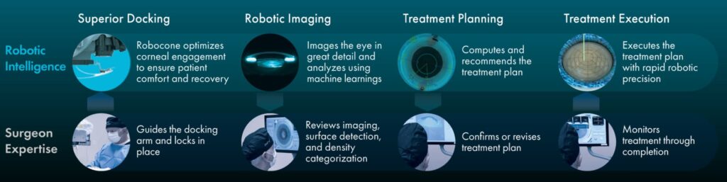 RLCS Robotic Intelligence v Surgeon Expertise Diagram.